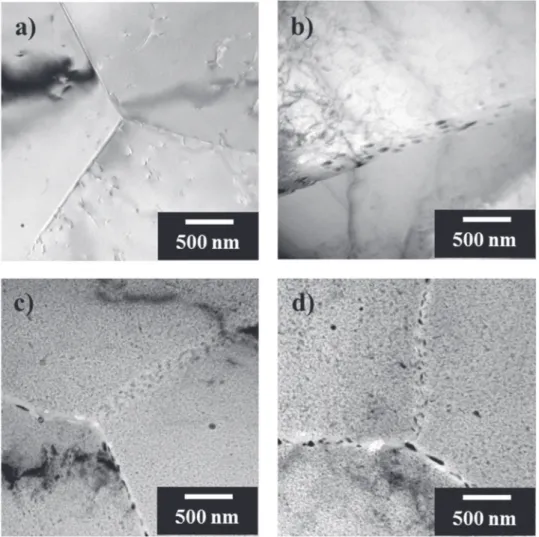 Fig. 4a was in good agreement with the results, due to the evolution of the η′-phase into the stable η-phase and the increase of the precipitate size [20] leading to a transition from a shearing mechanism to Orowan looping