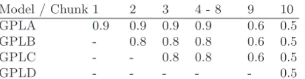 Table 3. Features used in each run.
