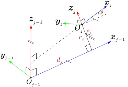 Figure 2.2: Modified Denavit-Hartenberg notations