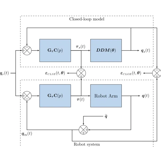Figure 4.1: Block diagram of the CLOE and CLIE methods