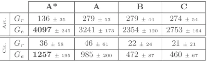 Table 2: Statistics of the collaboration subgraphs of G r and G e .