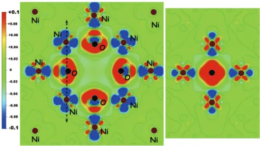 Fig. 6. Segregation energies of V p X m clusters, according to the number of O atoms in the clusters.