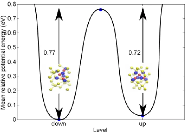 Fig. 15. Configuration diagram for a 4-level center considered as a multi- multi-level center