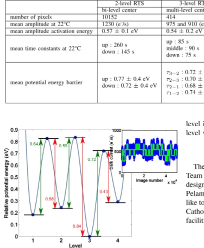Fig. 17. Configuration diagram for a 4-level center considered as a multi- multi-level center
