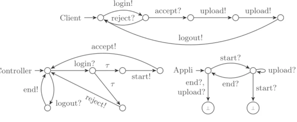 Fig. 2. A Client-Server System. The server is split into a controller (bottom left) and an application (bottom right)