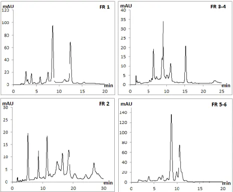 Figure 34 Optimisation des gradients d’élution des fractions mixtes 1-6 par HPLC-PDA de l’extrait MeOH de B