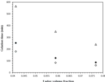 Figure 5. Variation of the viscosity as a function of salt concentration: KSCN ( ◊ ), KCl ( ● ), and KIO 3 ( △ ).
