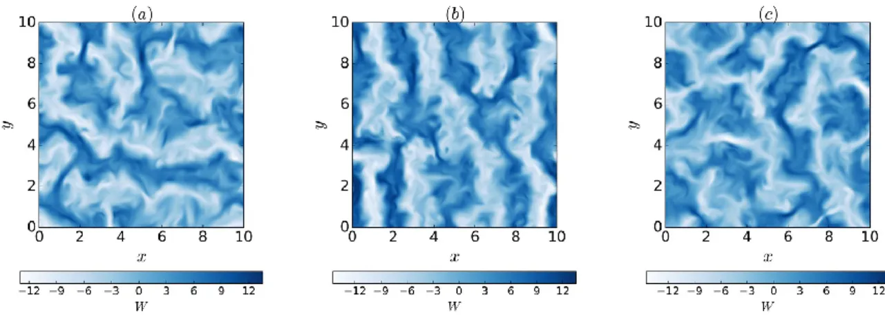 Fig. 5. Vertical profiles of (a) horizontal velocity component and (b) vertical velocity  component 