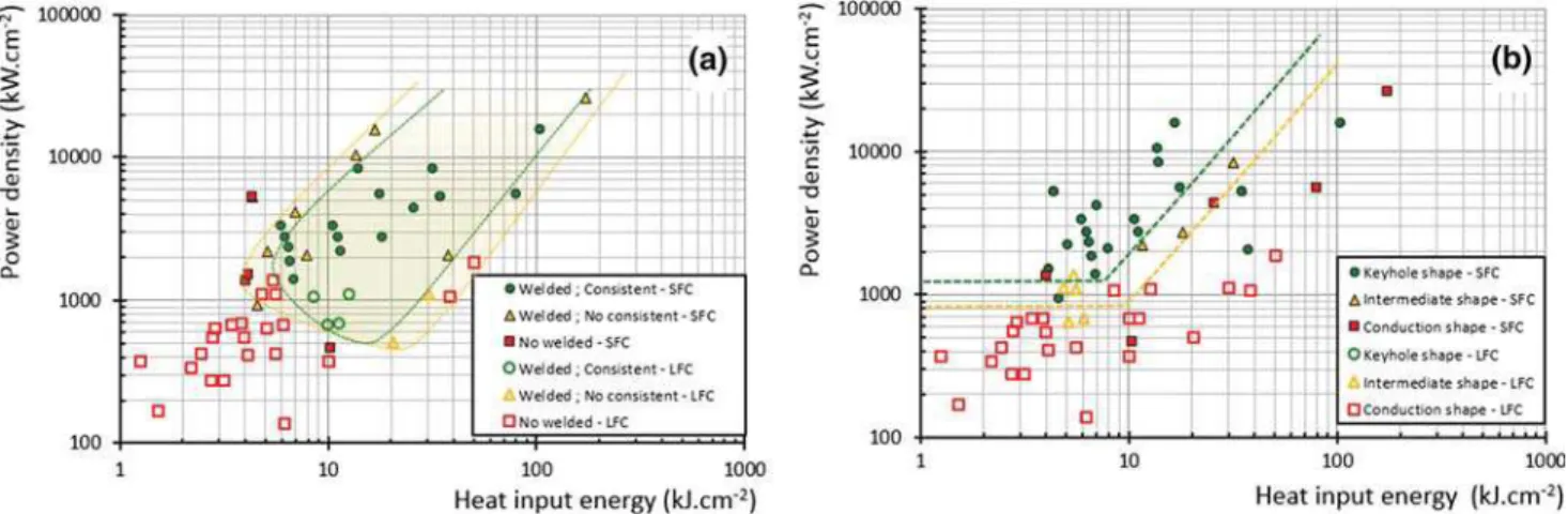 Table I. Parameter Values for Optimized Welds According to Criteria Based on the Standard ISO 11146 2005