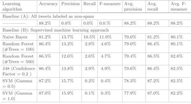 Table 3. Performance results of baseline A and baseline B in terms of different metrics.
