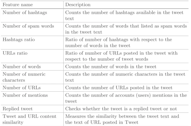 Table 2. Description of the state of the art “tweet” features used in building supervised classification models [1, 9, 16].