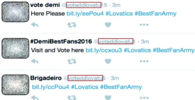 Figure 1: Illustrative example of spam tweets posted by dif- dif-ferent users having common screen name pattern  ”voted-dlovatu”.