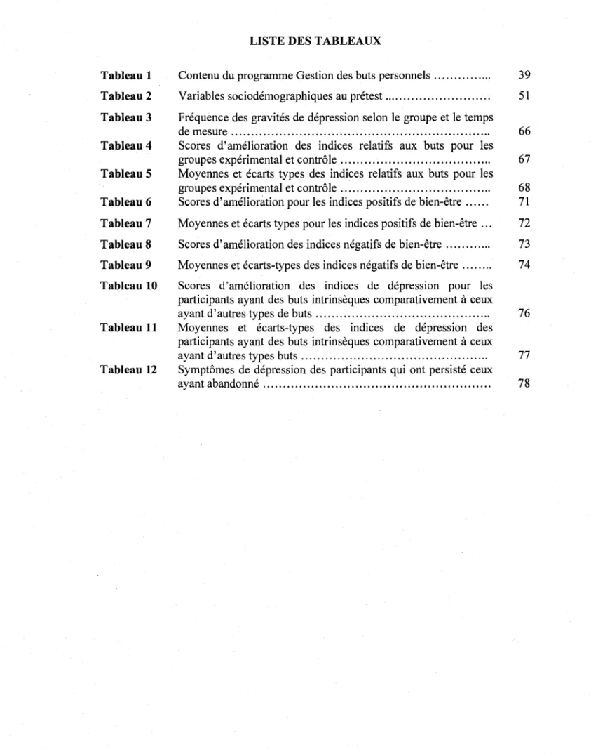 Tableau 1 Contenu du programme Gestion des buts personnels 39 