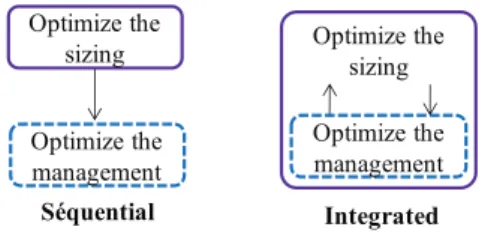 Fig. 1. Coupling between sizing and management loops.