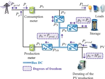 Fig. 2. Power flow model of the studied microgrid.