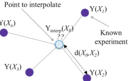 Fig. 5. Design approach of the microgrid with a bi-level optimization.