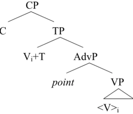 Figure 3. The structural representation of negation in Acadian French.  I suggest that negation is expressed in Acadian French by the negative adverb, point 