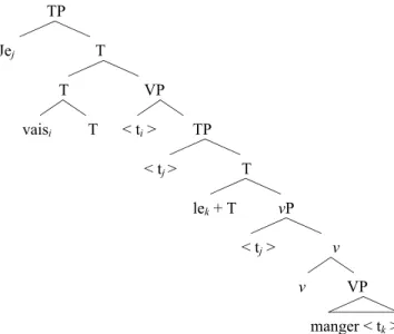 Figure 5. A biclausal structural representation of the French periphrastic future with an  object clitic