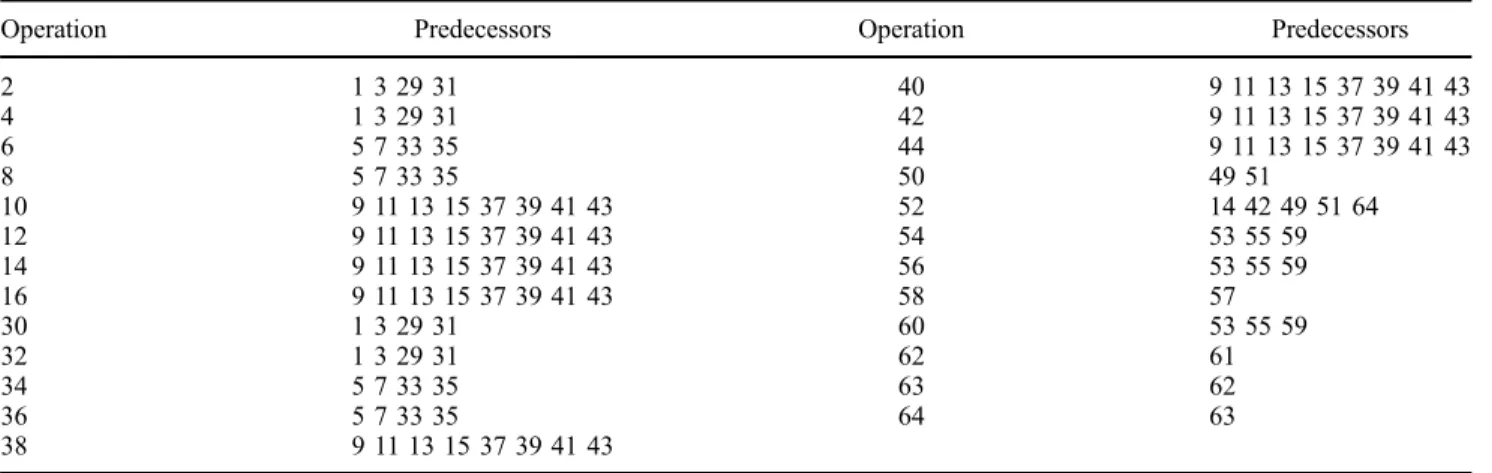 Table 2. Precedence constraints.