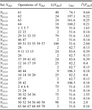 Table 13. Characteristics of the models.