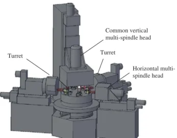 Figure 1. A rotary transfer machine with turrets.