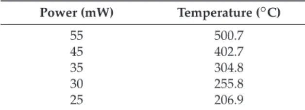 Table 2. Temperature reached in the center of the center of the microheater vs applied heating power