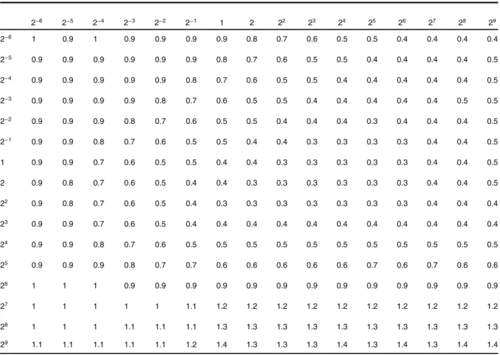 Table 6 shows the performances of SαF with the same images using manually given seeds