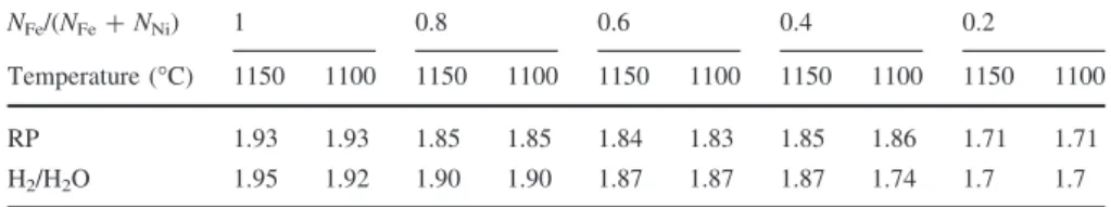 Fig. 4 Internal oxidation zone of alloy CC exposed 16 h in H 2 /H 2 O at 1150 °C (SEM–BSE)