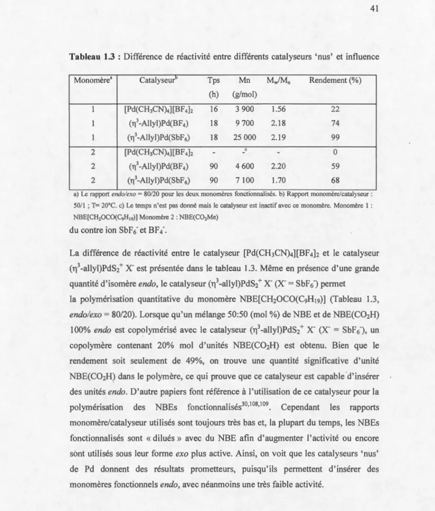Tableau  1.3  :  Différence  de  réactivité  entre différents  catalyseurs  'nus'  et influence 