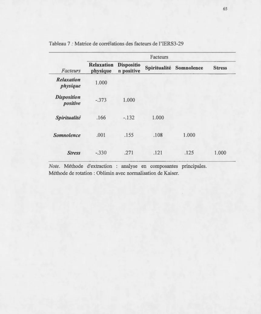 Tableau 7: Matrice de corrélations des facteurs  de l'IERS3-29 