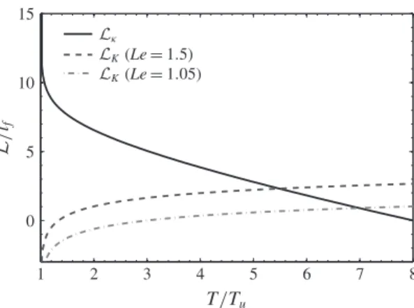 Figure 9 also displays the displacement speed as inferred by surface averaging (1.7) to yield