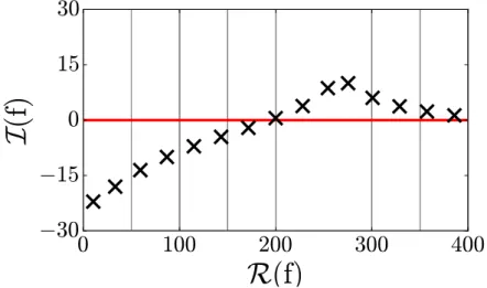 Figure 2.9: Solutions for the INTRIG ROM with un-realistic FTF. The meshes are denoted by thin gray lines