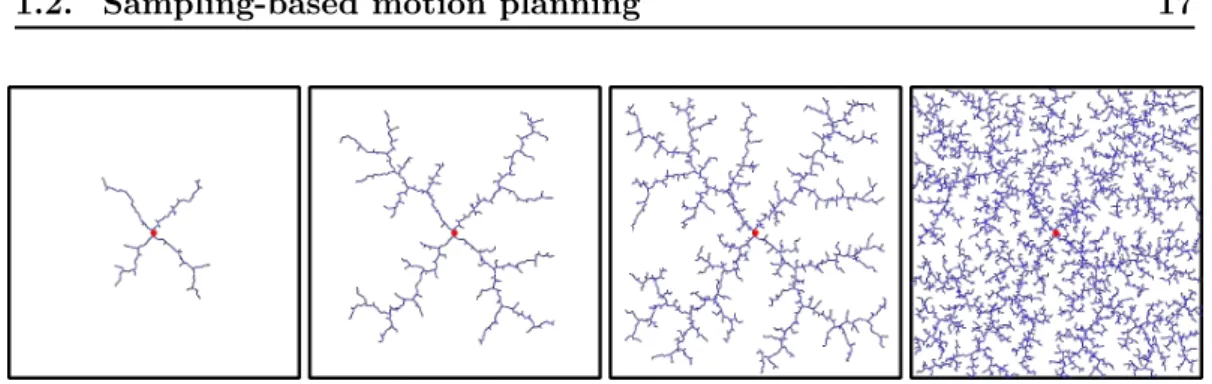 Figure 1.4: Evolution of a tree constructed by the RRT algorithm and covering the free space.