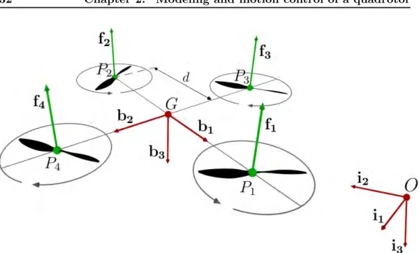 Figure 2.1: Quadrotor model