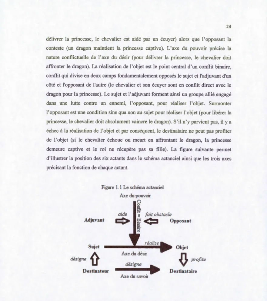 Figure  1.1 Le schéma actanciel 
