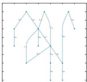 Figure 2. Exemple de structure informationnelle d’un article d’actualit´e La T ABLE 1 pr´esente des statistiques sur les structures informationnelles des  do-cuments que nous avons ainsi analys´es