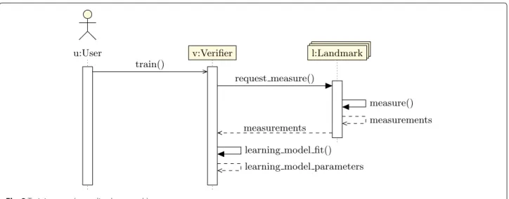 Fig. 3 Training step (centralized approach)