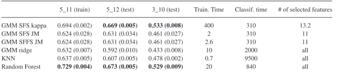 TABLE VI