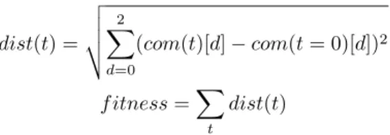 Figure 2: The stingray morphology with coloring based on the dopamine distribution