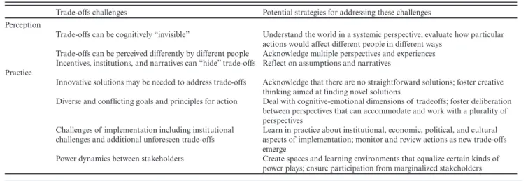 Table 1. Trade-offs challenges and potential strategies for addressing them.