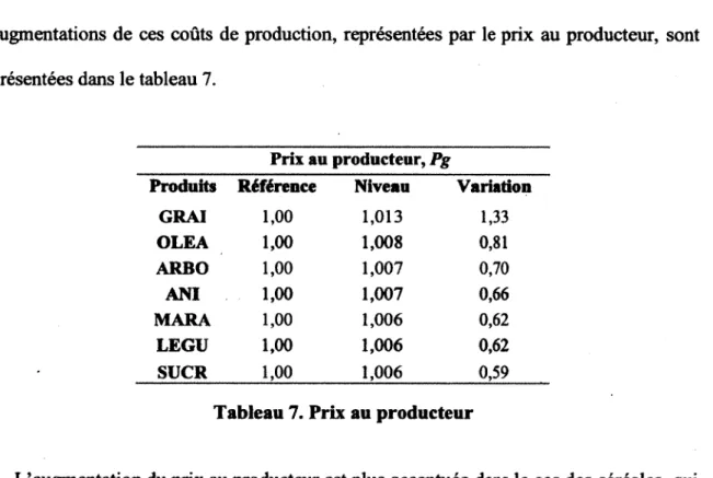Tableau 7. Prix au producteur 