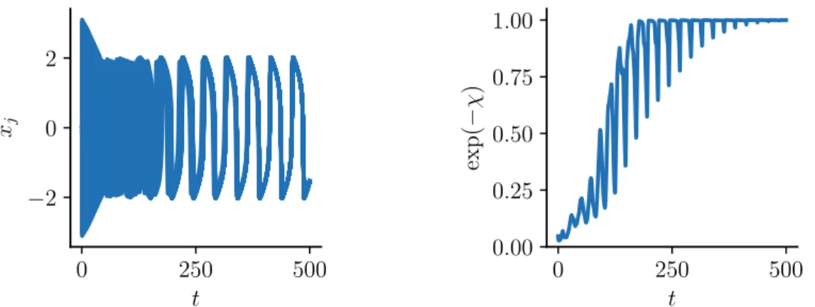 Figure 1.13 – Synchronisation des oscillateurs de van der Pol (1.43) sur un graphe tiré du modèle de Gilbert G(N, p) [section 1.1.3] où N = 100, p = 0.1, ω 2 = 0.1, µ = 1, σ R = 0.1 et σ D = 2
