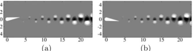 FIG. 12. Vorticity snapshots of the dominant Floquet mode at flapping frequency f = 0.45 and time t = T /4 (a) and t = 3T /4 (b)
