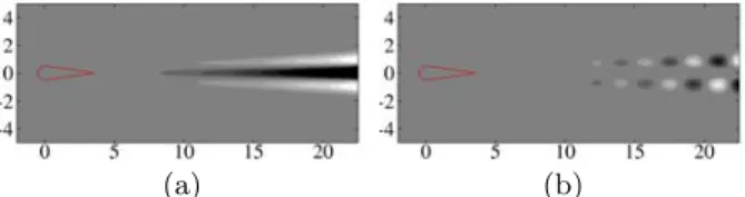 FIG. 14. Vorticity field averaged in time over one period and first temporal Fourier component at f = 0.43