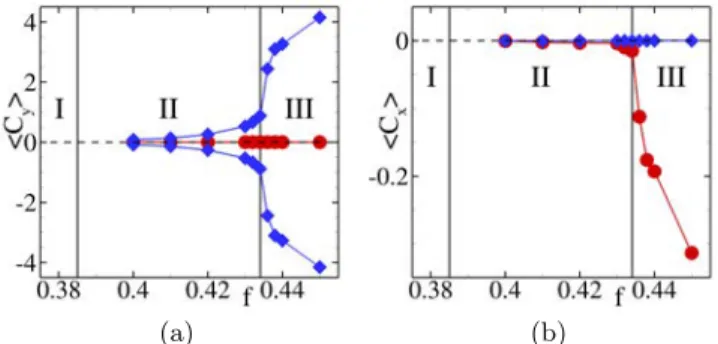 FIG. 18. Mean lift and drag coefficients for the symmetric u 00 s