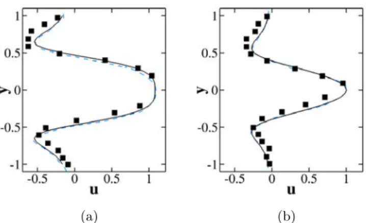 FIG. 19. Vorticity isolines for two different instants t. Guilmineau et al. (2002) at t = 0 (a) and t = 19T /72 (c)