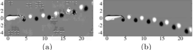FIG. 4. Instantaneous vorticity fields for f = 0.43 at t = T /4 showing an upward (a) and downward (b) deviation of the wake