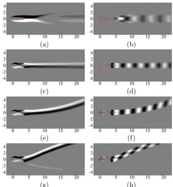 FIG. 5. Vorticity field of the mean flow (left) and the real part of the first Fourier component (right) for the flapping frequency f = 0.1 (a,b), f = 0.35 (c,d), f = 0.43 (e,f) and f = 0.45 (g,h)