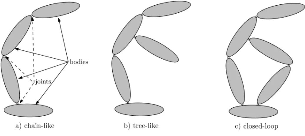 Fig. 1 Multibody systems