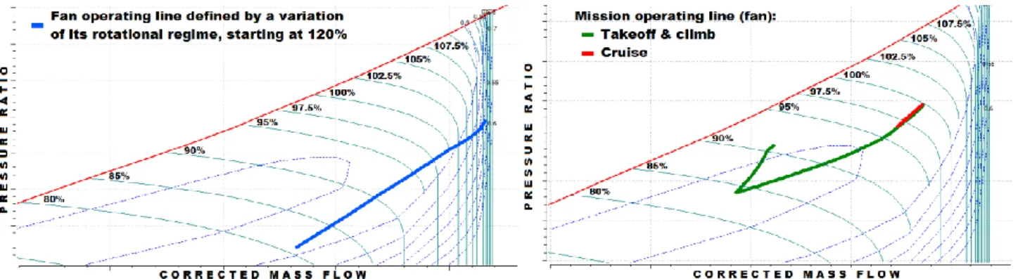 Table 3: Top of Climb Flight Conditions for the Current Engine Mission 